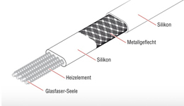 Silicon insulated tape IT-SiS10（up to 200℃）