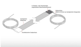 Heating tape IT-ACMup to 155℃)